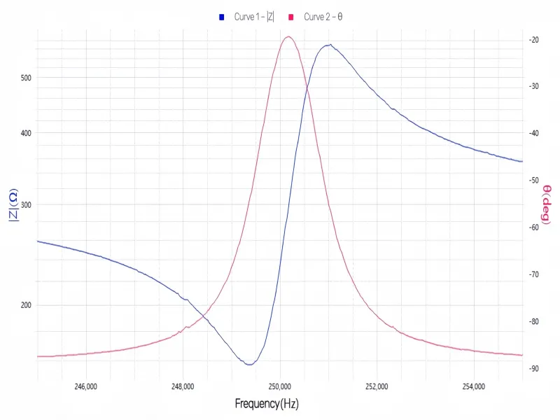 MatMeas DMS-1000 High-Temperature Dielectric Impedance Spectrometers