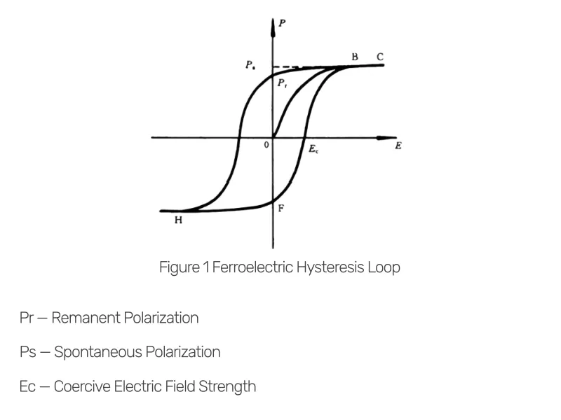 MatMeas Ferroelectric Hysteresis Loop Measurement
