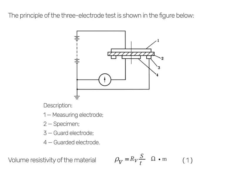 MatMeas High-Temperature Volume Resistivity of Piezoelectric Ceramic Materials