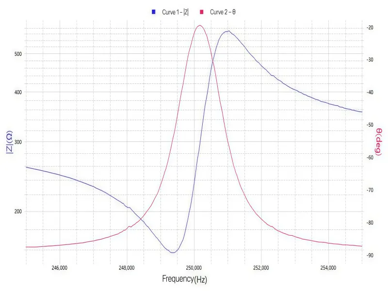 MatMeas PCA-100 Piezoelectric Parameter Measurement Analyzer